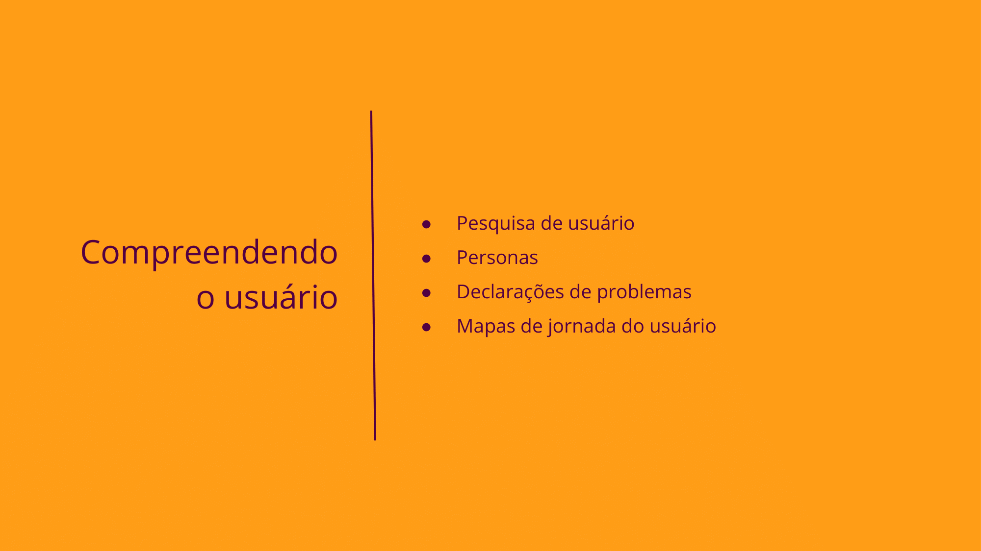 Compreendendo o usuário Pesquisa de usuário Personas Declarações de problemas Mapas de jornada do usuário 