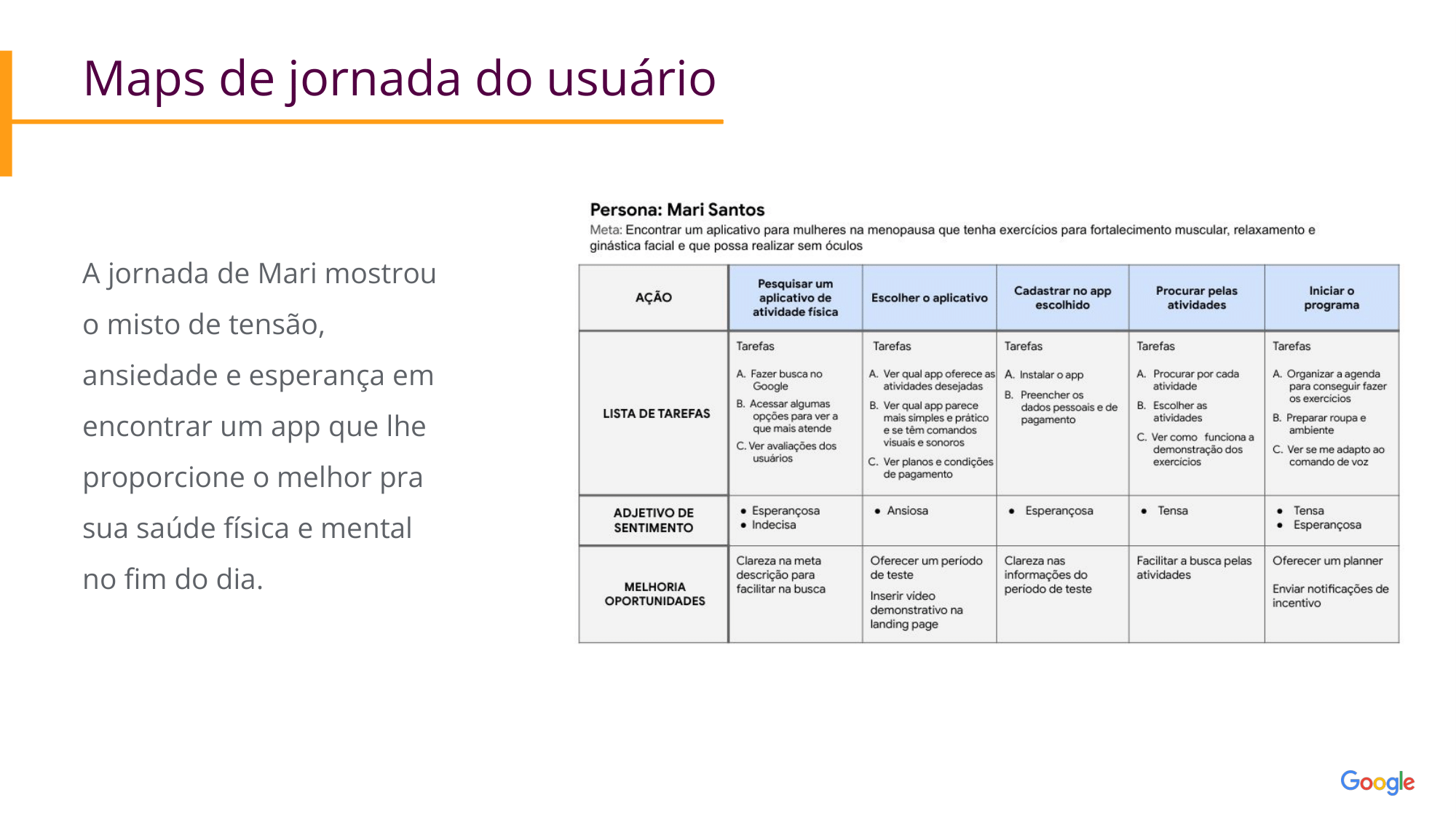 Maps de jornada do usuário: A jornada de Mari mostrou o misto de tensão, ansiedade e esperança em encontrar um app que lhe proporcione o melhor pra sua saúde física e mental no fim do dia.