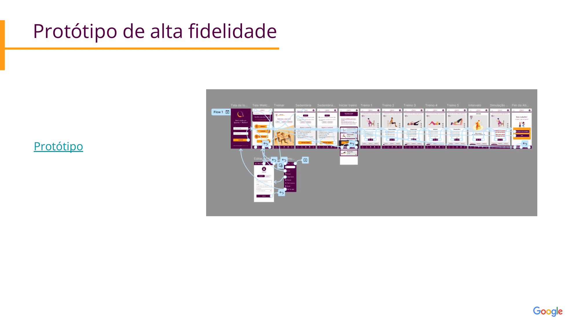 Protótipo de alta fidelidade Imagem com o fluxo