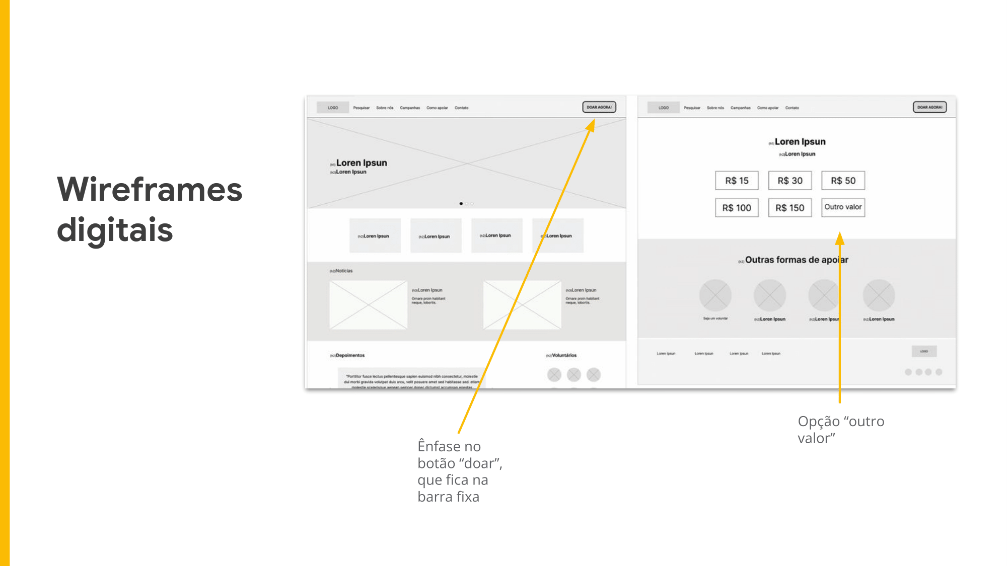 Wireframes  digitais  Ênfase no botão “doar”, que fica na barra fixa Opção “outro valor”