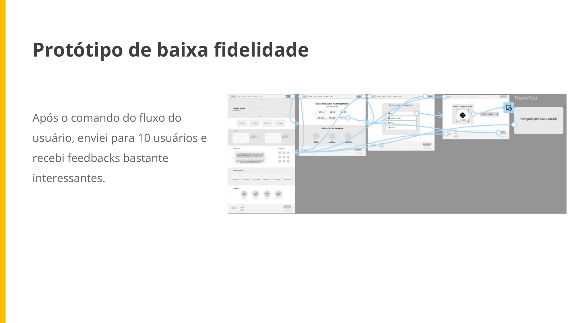 Após o comando do fluxo do usuário, enviei para 10 usuários e recebi feedbacks bastante interessantes.