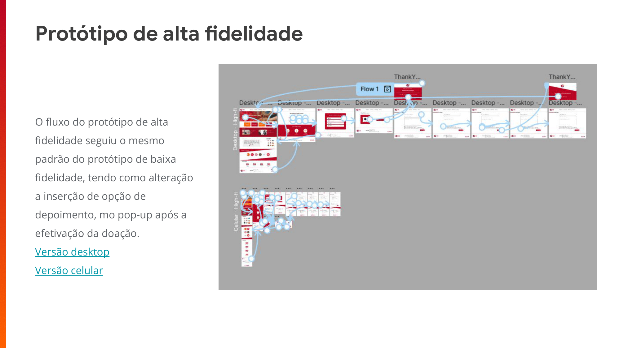 Protótipo de alta fidelidade: O fluxo do protótipo de alta fidelidade seguiu o mesmo padrão do protótipo de baixa fidelidade, tendo como alteração a inserção de opção de depoimento, mo pop-up após a efetivação da doação.