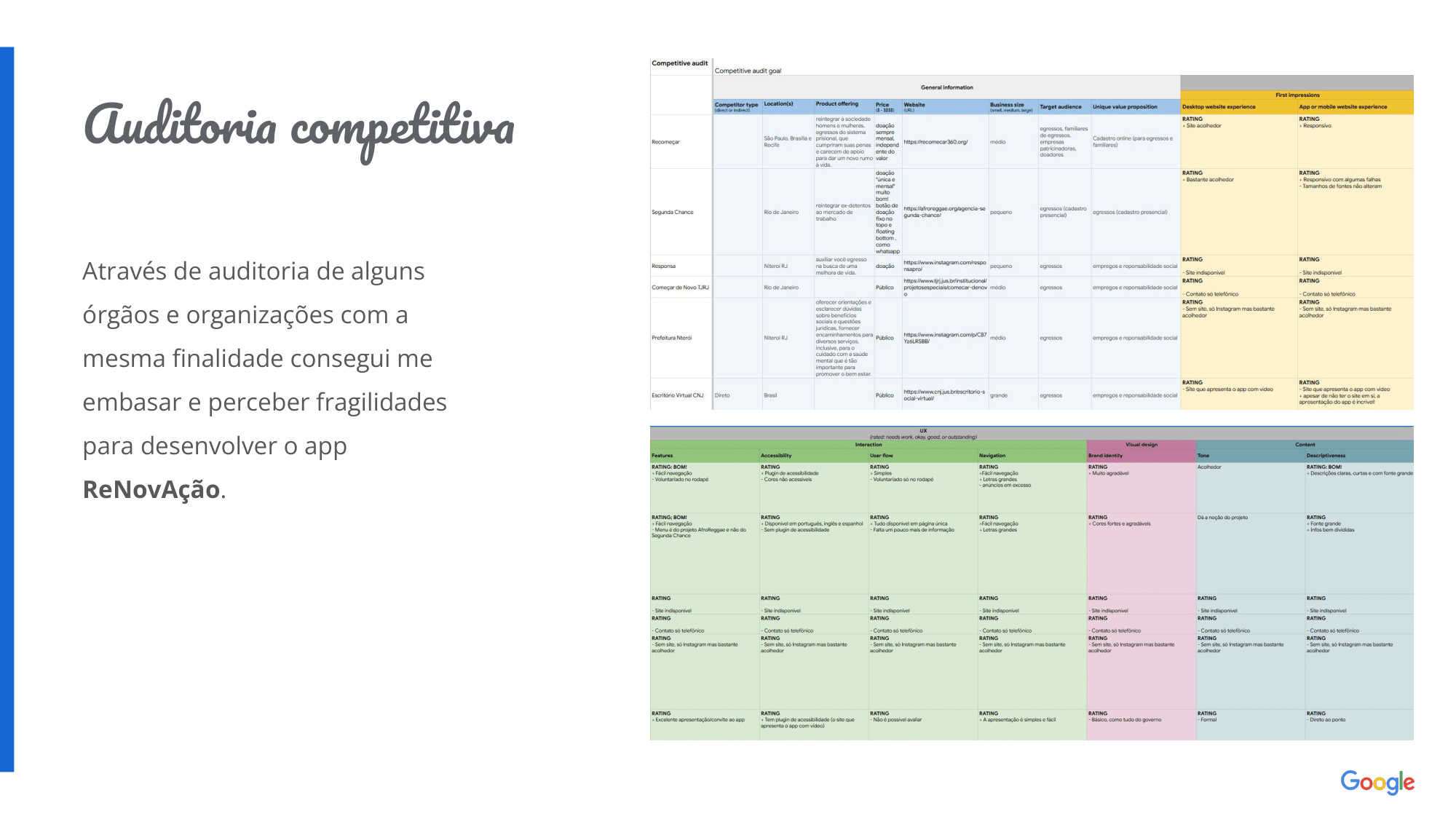 Através de auditoria de alguns órgãos e organizações com a mesma finalidade consegui me embasar e perceber fragilidades para desenvolver o app ReNovAção.